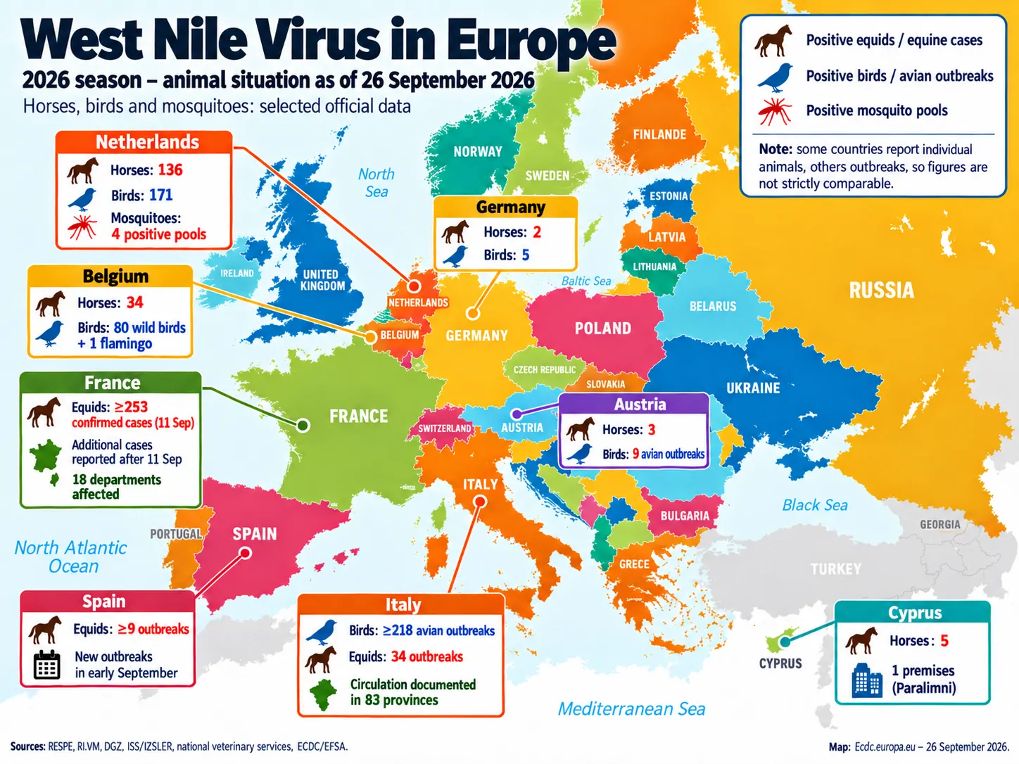 West Nile virus 2026: horses and birds reveal the scale of transmission across Europe and North America