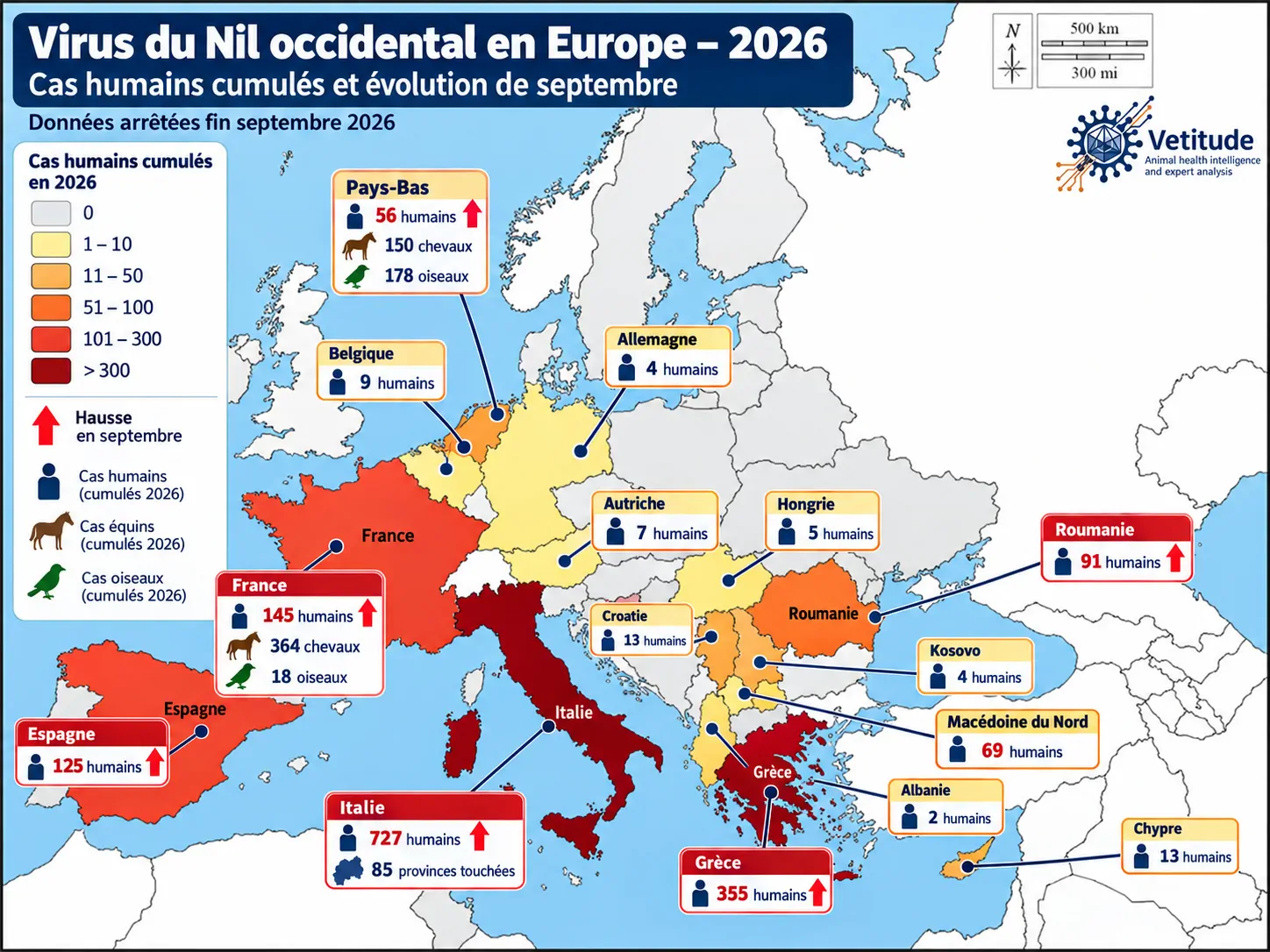 West Nile virus in Europe: Dutch deaths rise, while France and Spain report continued animal and human expansion